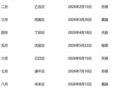 属猴2026年最佳订婚日期 生肖属猴2026年3月订婚黄道吉日一览表